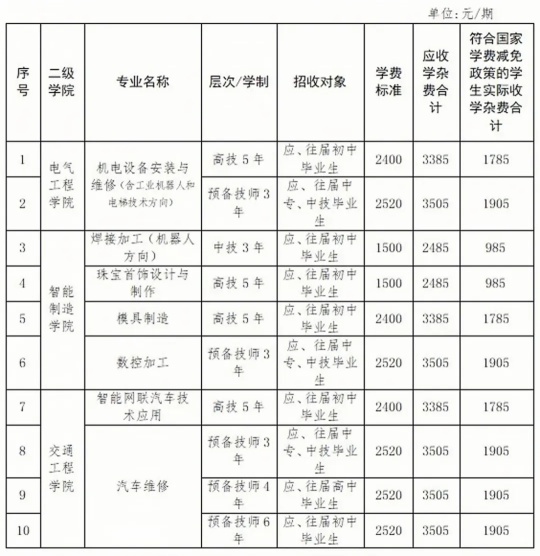 衡阳技师学院2025年春季招生简章