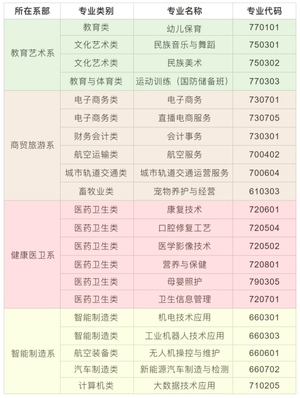 长沙唯上商务科技学校2025年春季插班生招生