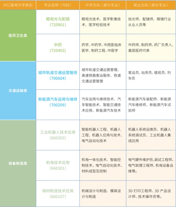 长沙湘江科技中等职业学校2025春季招生简章