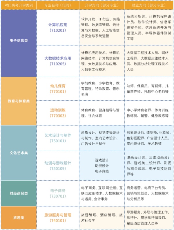 长沙湘江科技中等职业学校2025春季招生简章