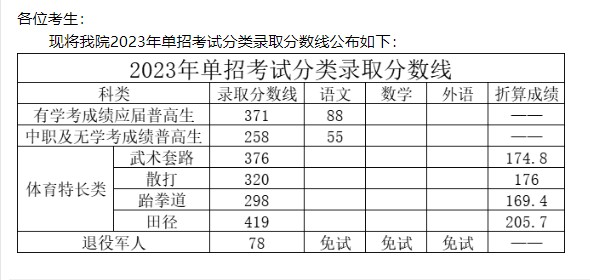 湖南司法警官职业学院往年单招录取分数线