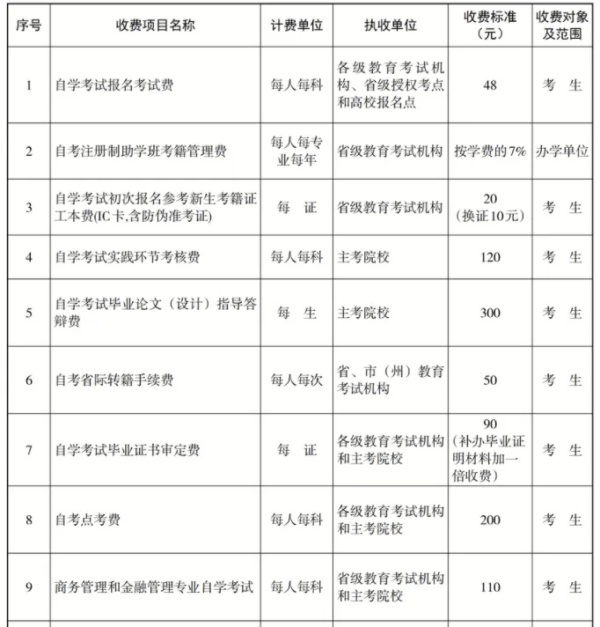 2025年4月湖南自考报考条件、报考费用！