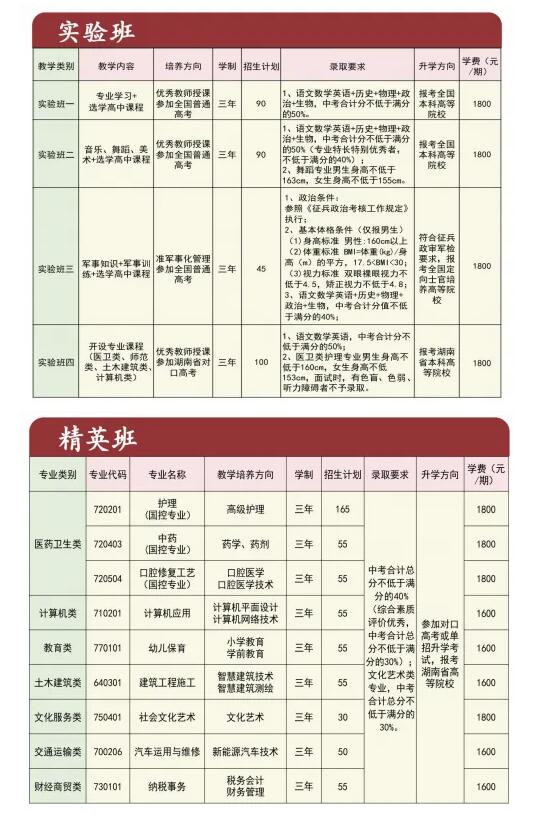 长沙经开中等职业学校2025年招生简章