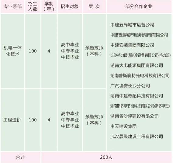 湖南科技工程技师学院2025年预备技师招生简章