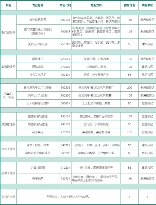 湘西新启航职业技术学校2025年招生简章