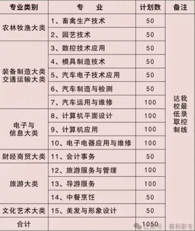 慈利县职业中等专业学校2025年招生简章