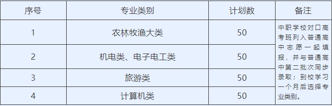 慈利县职业中等专业学校2025年招生简章