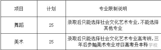 宁乡市职业中专学校2025年舞蹈美术特长生招生面试方案