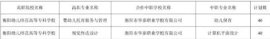 2025年衡阳幼儿师范高等专科学校三二分段制招生计划