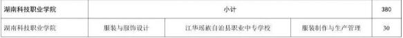 湖南科技职业学院2025年三二分段制招生计划