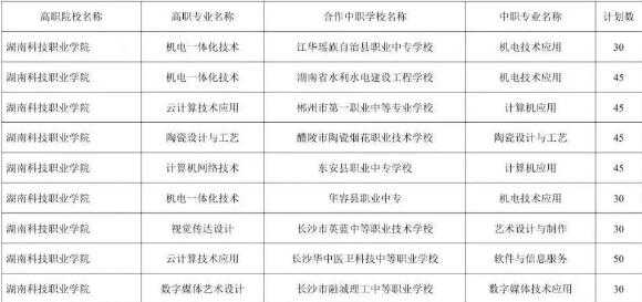 湖南科技职业学院2025年三二分段制招生计划