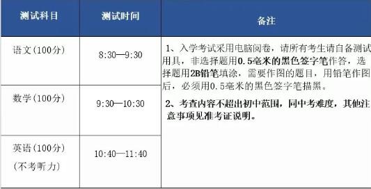 长沙市电子工业学校2025级新生入学须知